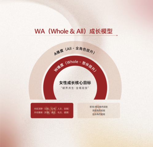 ������ʱ����Ů��WA�ɳ��ƻ�_12.png